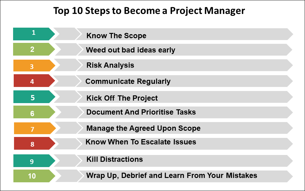 10-steps-to-become-a-projectmanager