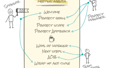 Project Kick-off Meeting Agenda